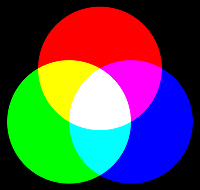 Аддитивый синтез цвета RGB.
