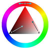 Цветовой круг - основа модели HSB.