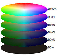 Сечения цветового пространства, соответствующие фиксированным значениям яркости.
