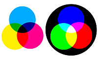 Методы получения цвета в фотографии