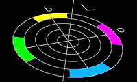 Цветовая модель CIE Lab